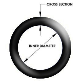 O-ring with inner diameter and cross section dimensions