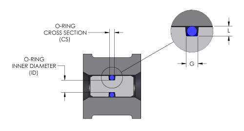 Mykin O-ring Groove Design with Dimensions